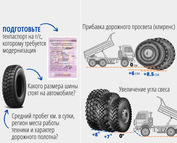 c 315/80R22.5 на 425/85R21 (самосвалы, тягачи)